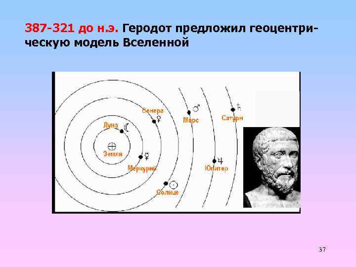 387 -321 до н. э. Геродот предложил геоцентрическую модель Вселенной 37 