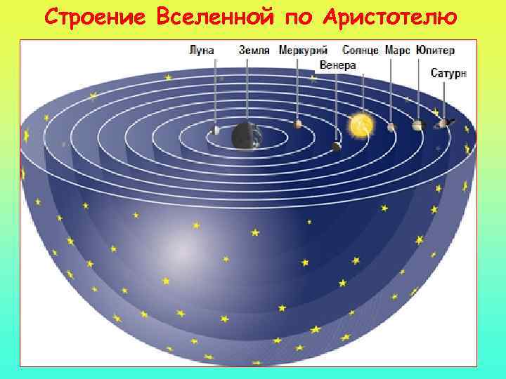 Строение Вселенной по Аристотелю 31 