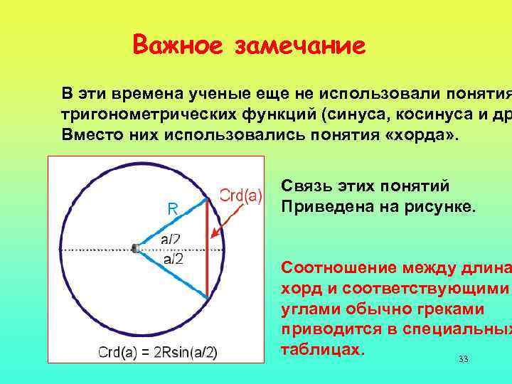 Важное замечание В эти времена ученые еще не использовали понятия тригонометрических функций (синуса, косинуса