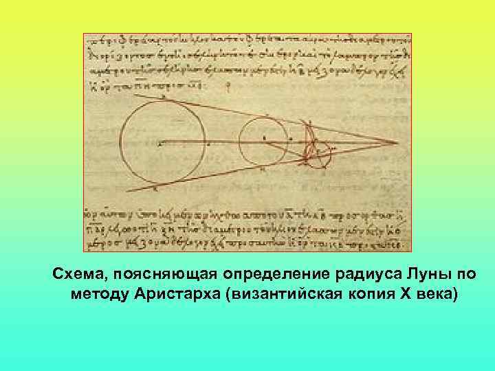 Схема, поясняющая определение радиуса Луны по методу Аристарха (византийская копия Х века) 