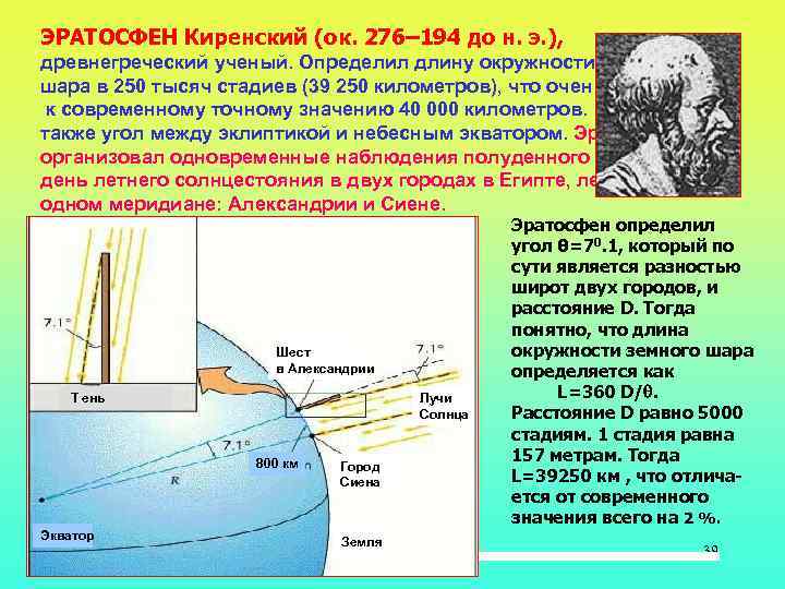 ЭРАТОСФЕН Киренский (ок. 276– 194 до н. э. ), древнегреческий ученый. Определил длину окружности