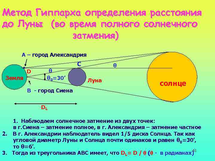 Метод Гиппарха определения расстояния до Луны (во время полного солнечного затмения) А – город