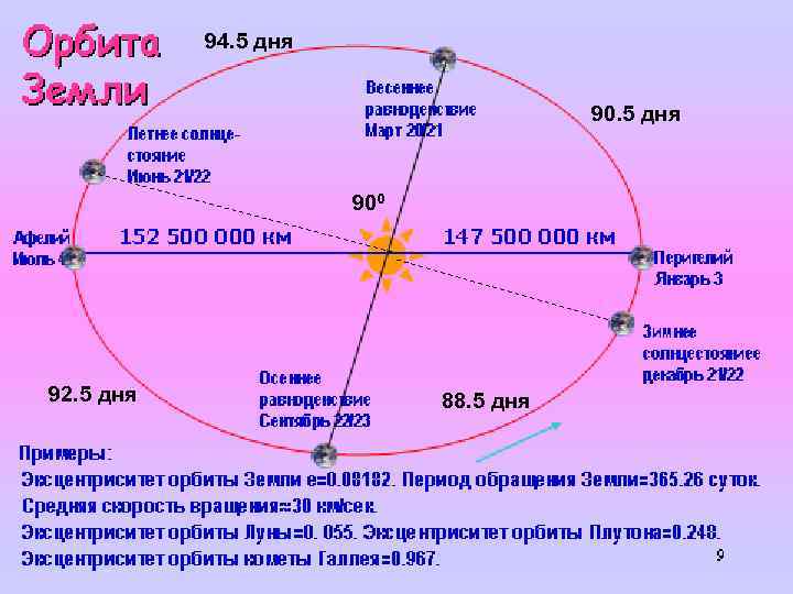 94. 5 дня 900 92. 5 дня 88. 5 дня 