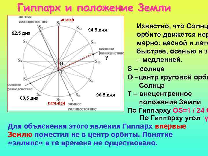 Положение участка. Гиппарх теория затмения. Гиппарх таблица. Гиппархова теория солнца. Таблицы положений солнца и Луны Гиппарх.