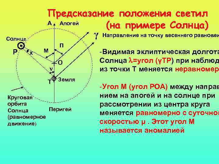 Высота круговой орбиты