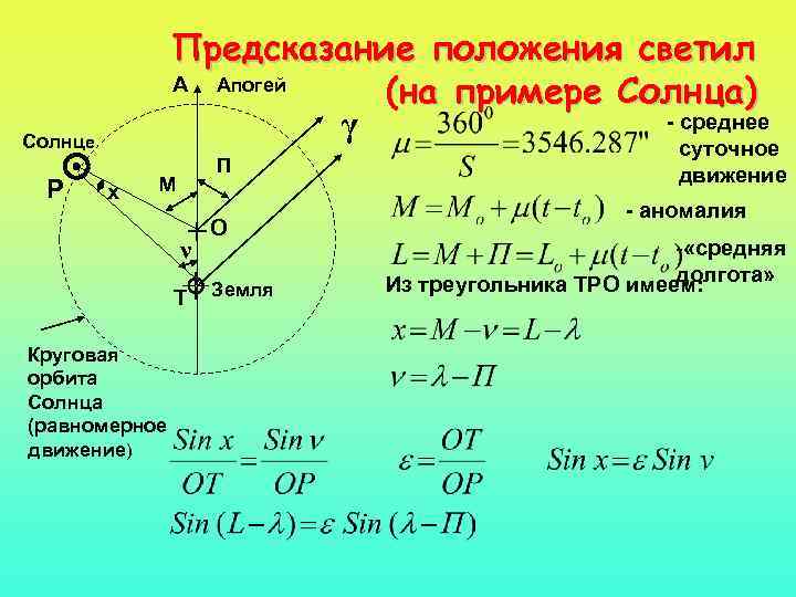 Предсказание положения светил А Апогей (на примере Солнца) - среднее γ Солнце Р х