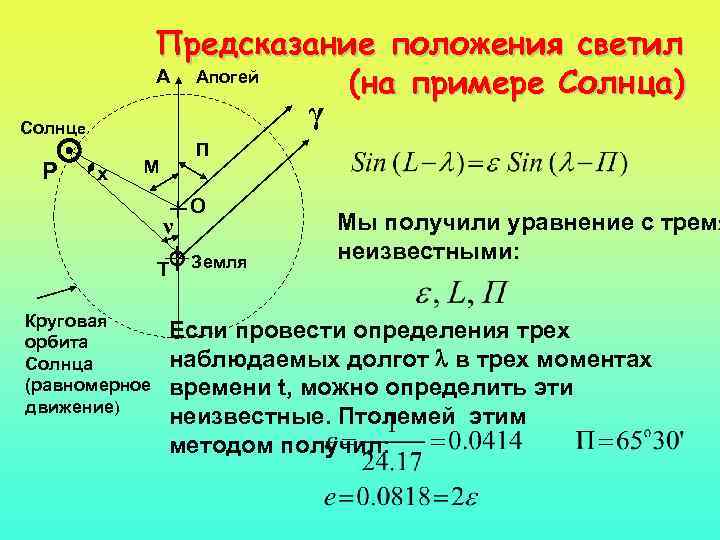 Предсказание положения светил А Апогей (на примере Солнца) γ Солнце Р х П М