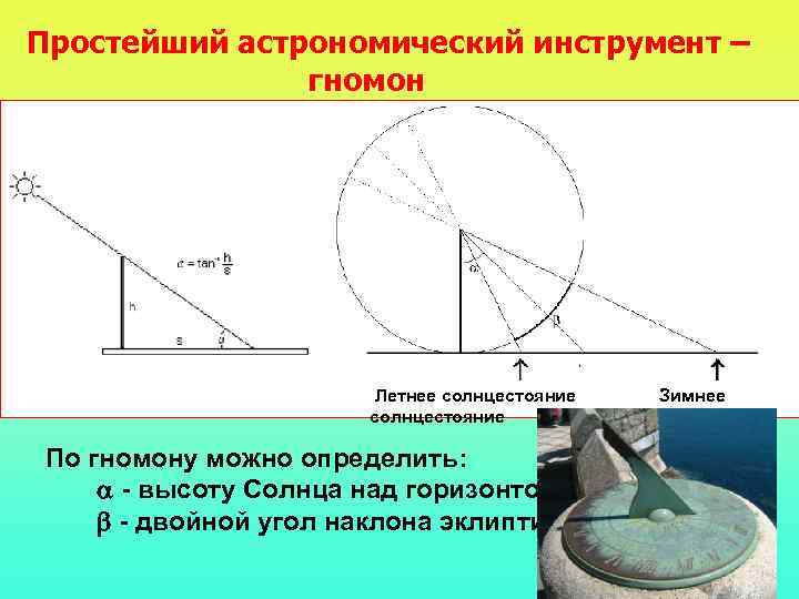  Простейший астрономический инструмент – гномон Летнее солнцестояние Зимнее солнцестояние По гномону можно определить: