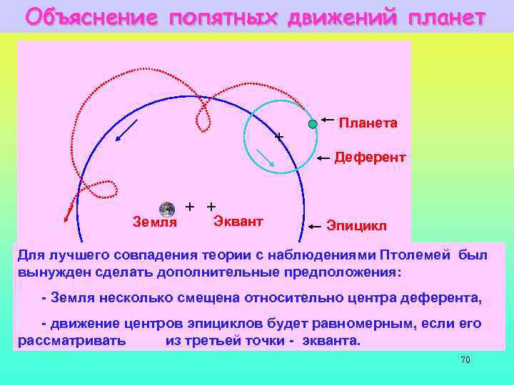 Чем объяснить видимое петлеобразное движение планет ответ поясните чертежом