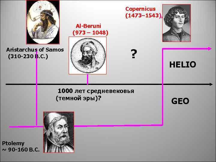 Copernicus (1473– 1543), Al-Beruni (973 – 1048) Aristarchus of Samos (310 -230 B. C.