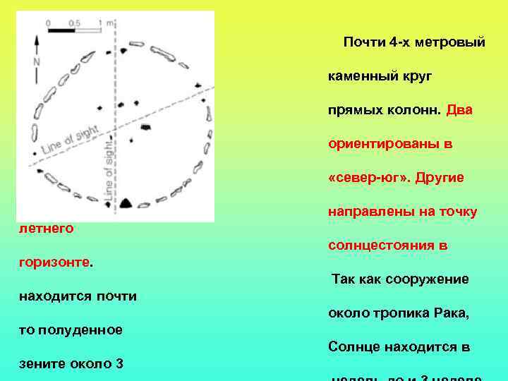 Почти 4 -х метровый по диаметру каменный круг содержат 4 ряда прямых колонн. Два