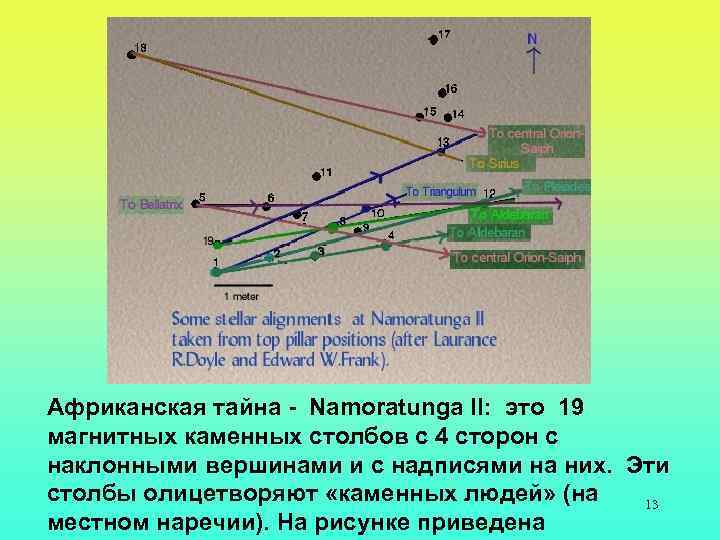 Африканская тайна - Namoratunga II: это 19 магнитных каменных столбов с 4 сторон с