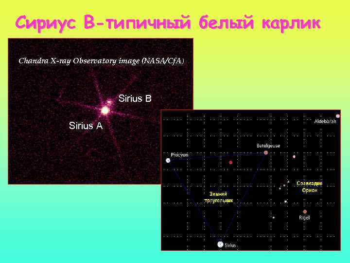 Сириус B-типичный белый карлик Chandra X-ray Observatory image (NASA/Cf. A) Sirius B Sirius A