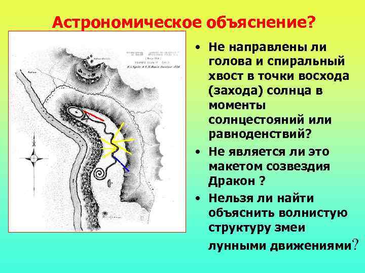 Астрономическое объяснение? • Не направлены ли голова и спиральный хвост в точки восхода (захода)