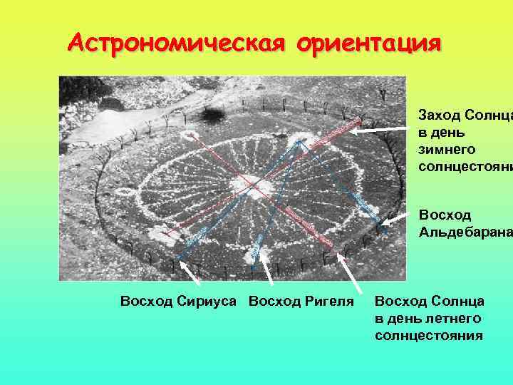 Астрономическая ориентация Заход Солнца в день зимнего солнцестояни Восход Альдебарана Восход Сириуса Восход Ригеля