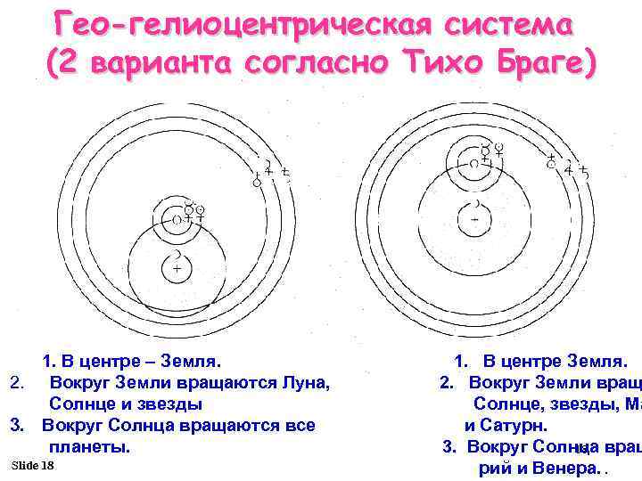 Гео-гелиоцентрическая система (2 варианта согласно Тихо Браге) 1. В центре – Земля. 2. Вокруг