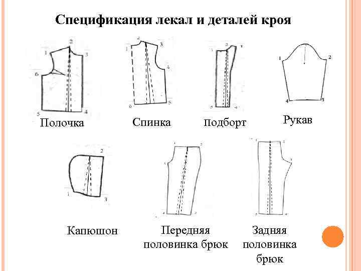 Как называется чертеж основных контуров деталей изделия спинки переда рукава и др