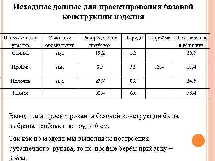 Исходные данные для проектирования базовой конструкции изделия Наименования участка Спинка Условные обозначения А 0