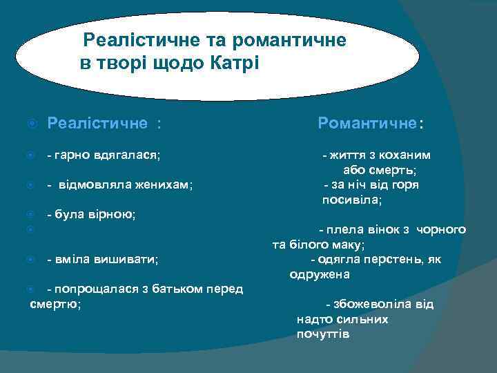  Реалістичне та романтичне в творі щодо Катрі Реалістичне : - гарно вдягалася; -