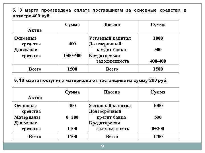 5. 3 марта произведена оплата поставщикам за основные средства в размере 400 руб. Сумма