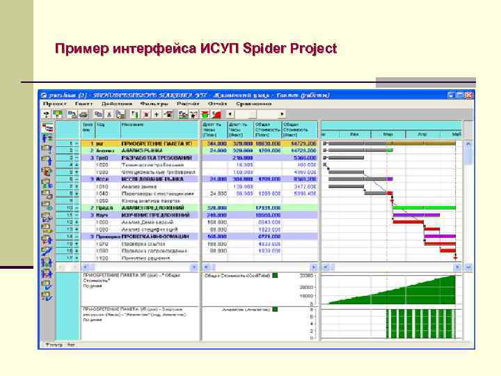 Пример интерфейса ИСУП Spider Project 