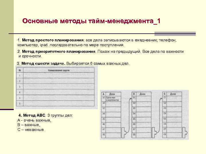 Основные методы тайм-менеджмента_1 1. Метод простого планирования: все дела записываются в ежедневник, телефон, компьютер,