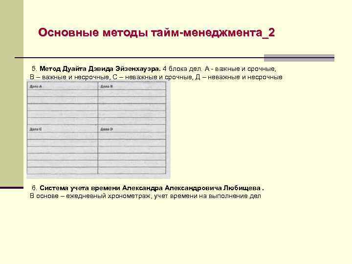 Основные методы тайм-менеджмента_2 5. Метод Дуайта Дэвида Эйзенхауэра. 4 блока дел. А - важные