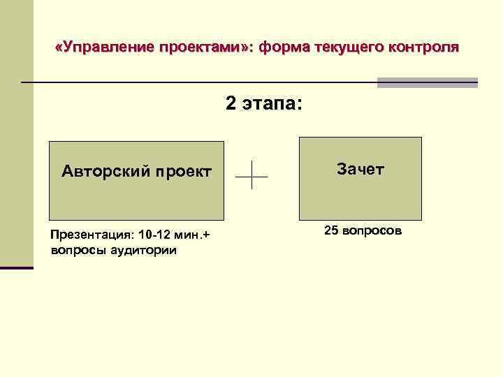  «Управление проектами» : форма текущего контроля 2 этапа: Авторский проект Презентация: 10 -12