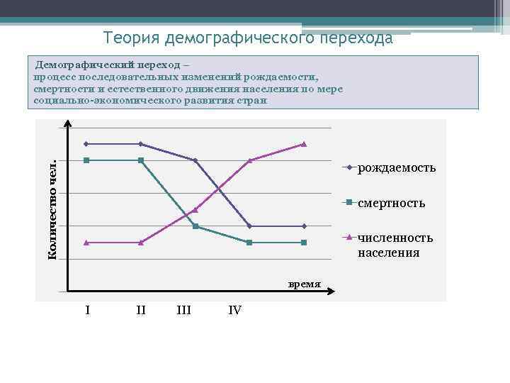 Демографический переход это