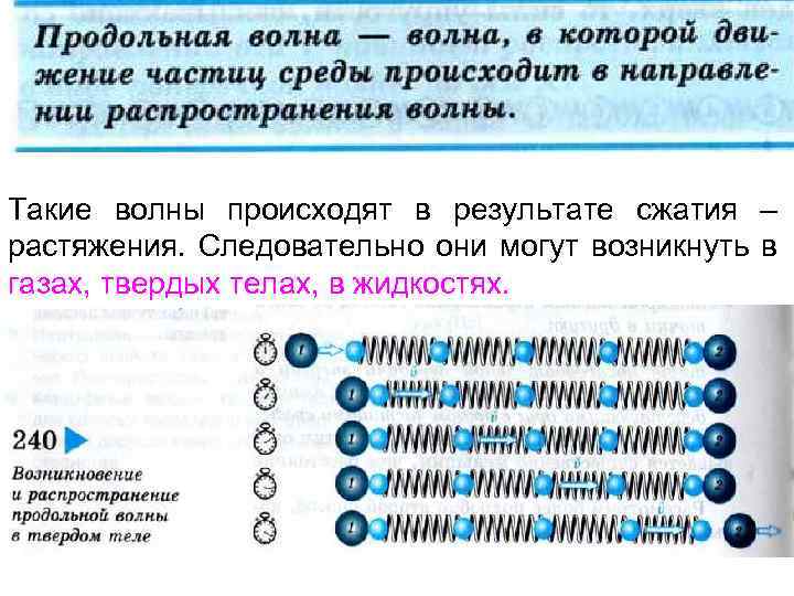 В волне происходит перенос