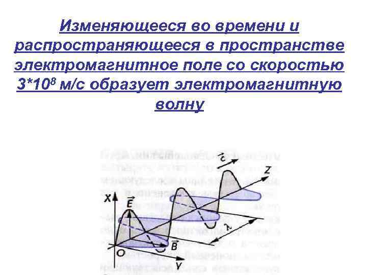 Изменяющееся во времени и распространяющееся в пространстве электромагнитное поле со скоростью 3*108 м/с образует