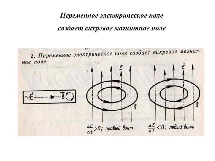 Переменное электрическое поле создает вихревое магнитное поле 