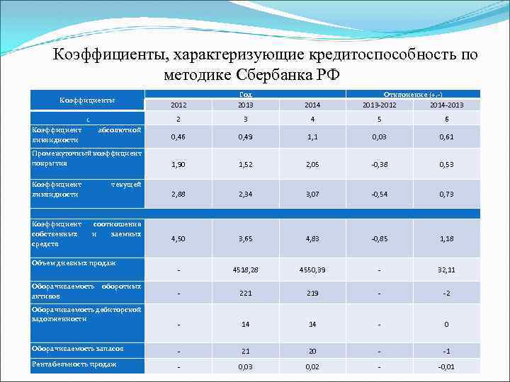 Показатели характеризующие деятельность женской консультации