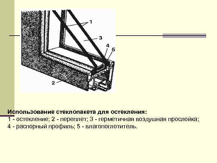 Использование стеклопакета для остекления: 1 - остекление; 2 - переплет; 3 - герметичная воздушная