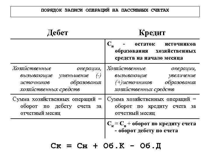 Схема пассивного счета