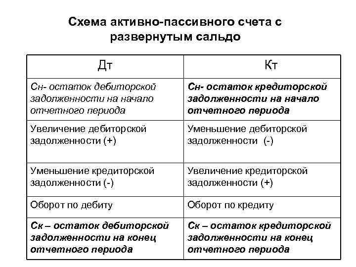 Схема записи пассивного счета