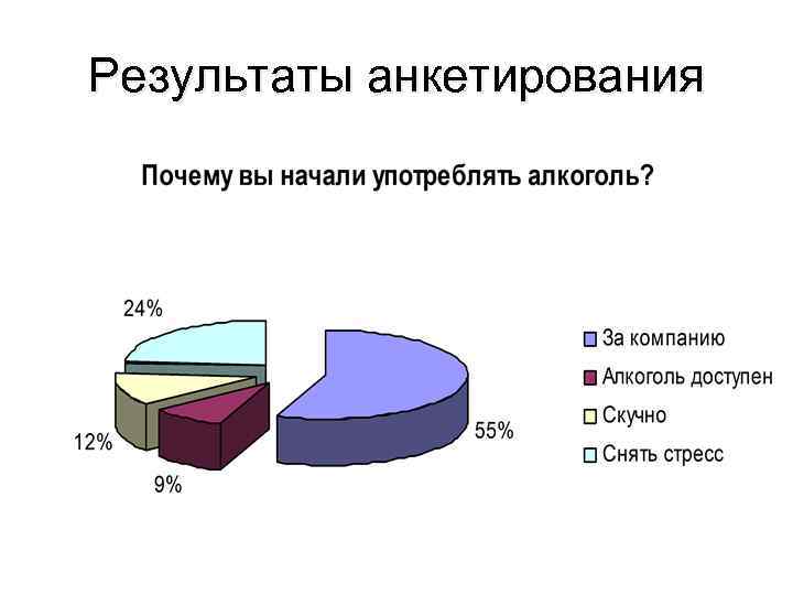 Представленные результаты опроса