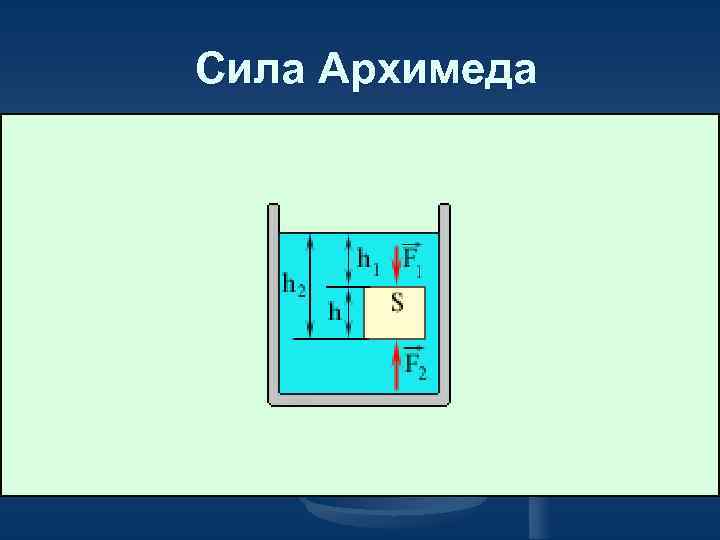 Сила Архимеда 