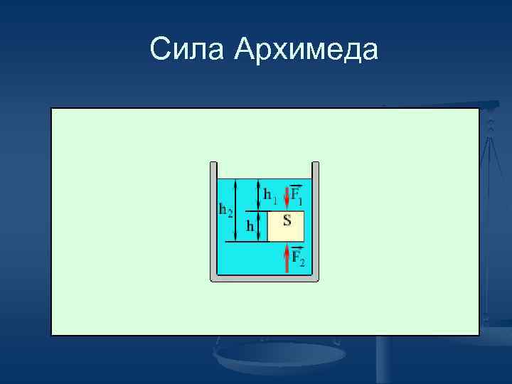  Сила Архимеда 