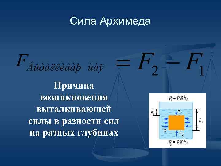 Сила Архимеда Причина возникновения выталкивающей силы в разности сил на разных глубинах 