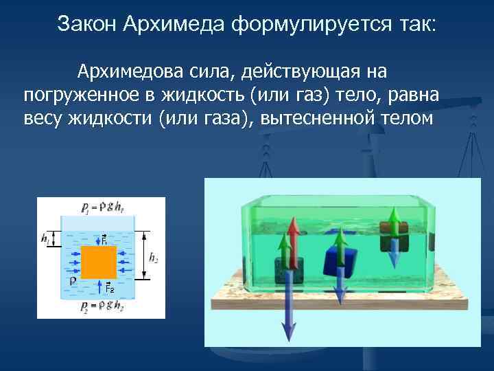 Силы на тело в жидкости