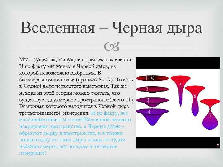 Вселенная – Черная дыра Мы – существа, живущие в третьем измерении. И по факту