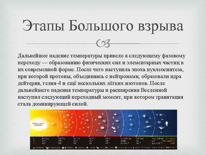 Нуклеосинтез во вселенной презентация