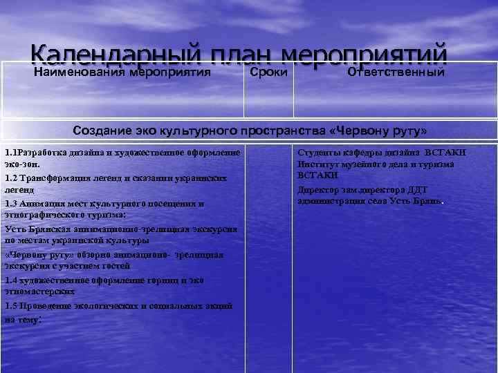 Календарный план мероприятий Наименования мероприятия Сроки Ответственный Создание эко культурного пространства «Червону руту» 1.
