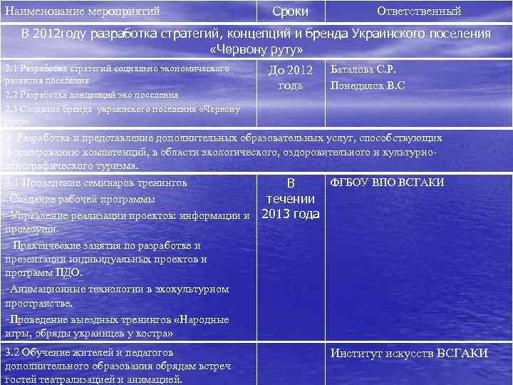 Наименование мероприятий Сроки Ответственный В 2012 году разработка стратегий, концепций и бренда Украинского поселения