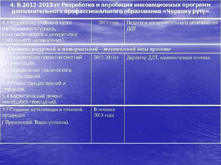 4. В 2012 -2013 гг Разработка и апробация инновационных программ дополнительного профессионального образования «Червону