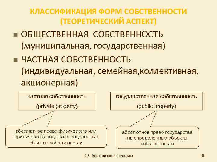 Многообразие отношений собственности