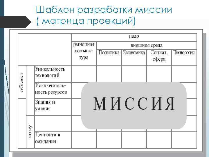 Шаблон разработки миссии ( матрица проекций) 