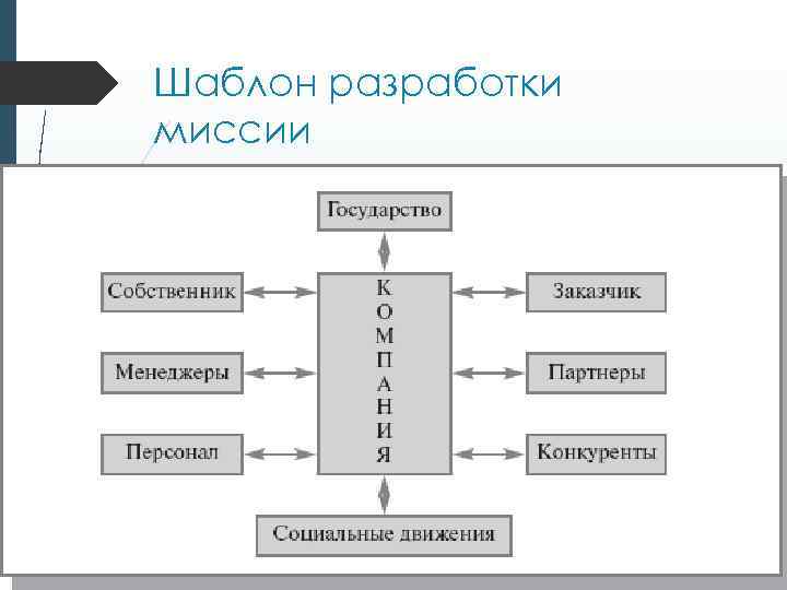 Шаблон разработки миссии 