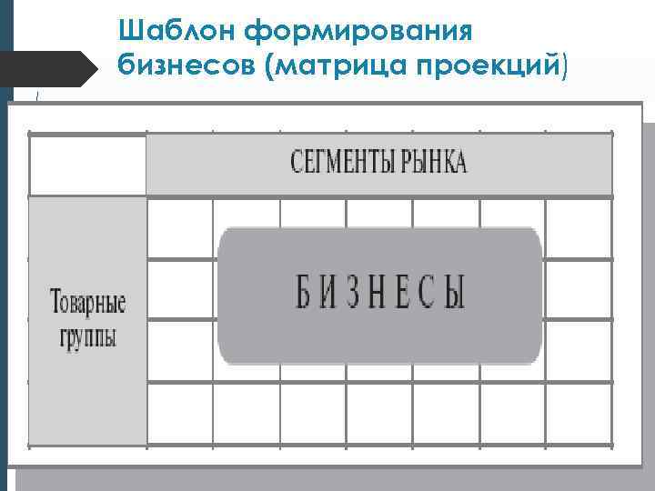 Шаблон формирования бизнесов (матрица проекций) 